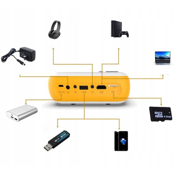 Mini projektor Zenwire A10 LED Full HD 1080p USB 1800lm