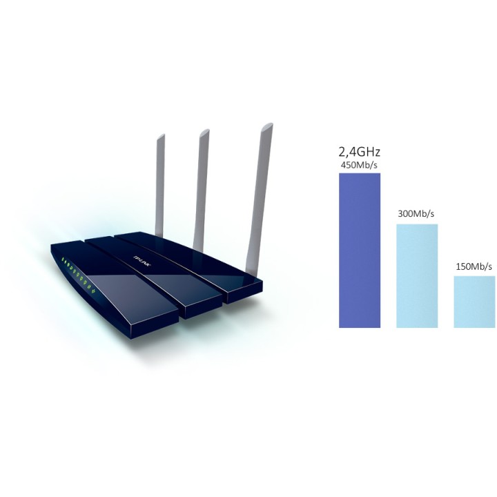 ROUTER TP-LINK TL-WR1043ND